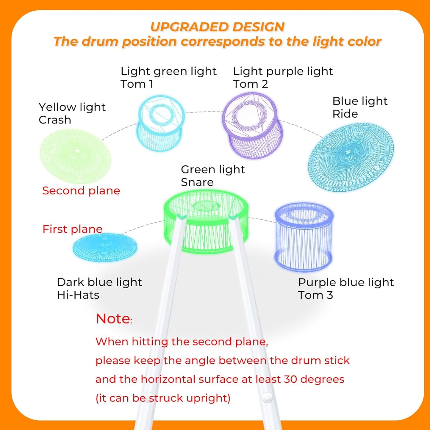 Air Drum Electronic Drum Set - Portable Electric Air Drum Set With 3.5mm Input, Air Drumsticks Pedals Lessons & Games, Bag, Pedal, Lanyard - Gamsing Official Genuine